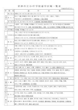 君 津 市 立 小・中 学 校 通 学 区 域 一 覧 表