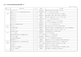 平成23年度青年農業者実践活動支援事業概要一覧