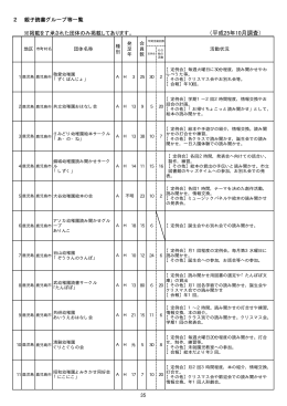 2 親子読書グループ等一覧
