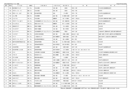 尼崎市役所 こども家庭支援課 住所  660−8501尼崎市東七松町1丁目2