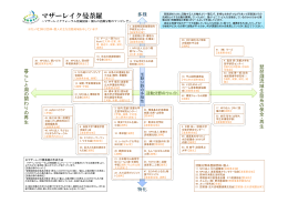 マザーレイク曼荼羅（活動地域）