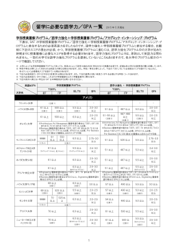 留学に必要な語学力／GPA 一覧