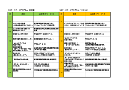 時 演目 出演者（グループ）名 時 演目 出演者（グループ）名 セミナー