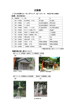 こうた文化財ウォーキングマップ正誤表 [254KB pdfファイル]