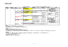 第2消極損害①休業損害.xls 1．有職者(1)給与所得者 （1／1） 【(記入例
