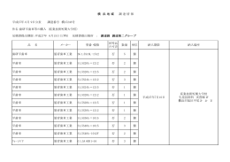 歯研平歯車等の購入 (産業技術短期大学校