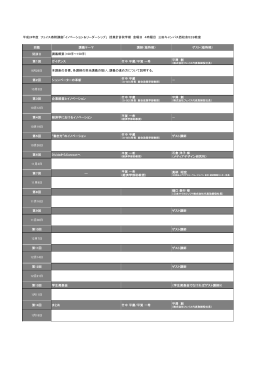 平成24年度 フェイス寄附講座「イノベーション＆リーダーシップ」 授業計画