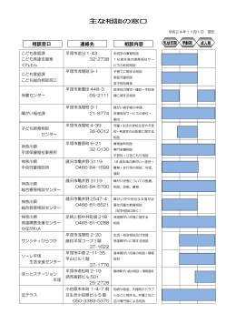 主な相談の窓口