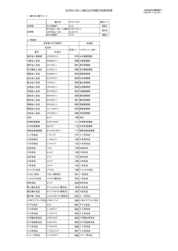 みずほコーポレート銀行とみずほ銀行の合併対応表 株式会社福島銀行