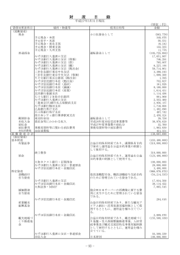 財産目録 - 日本観光振興協会