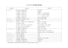 抗生物質処方によるウサギへの有害作用