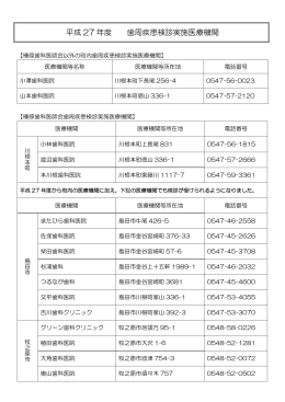 平成 27 年度 歯周疾患検診実施医療機関