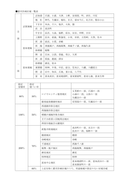 都市計画区域一覧表 全 部 志賀地域 志加浦 百浦、小浦、大津