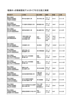 粗面めっき鉄線亜鉛アルミタイプの主な施工実績