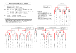 第40回文京区少年軟式野球・夏季大会