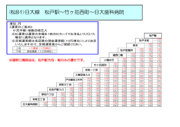 (松81)日大線 松戸駅～竹ヶ花西町～日大歯科病院