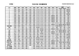 平成25年度 教科書採択表 1 2 3 4 5 6 7 8 9 10 11