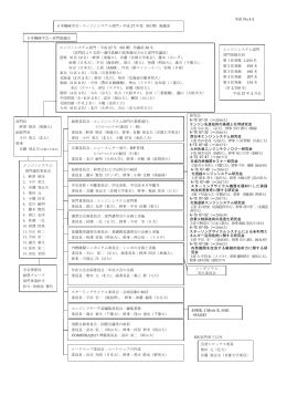 93期各委員会組織表