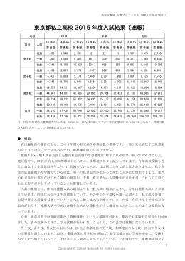 東京都私立高校 2015 年度入試結果（速報）