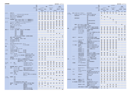 エアロスター 主要装備表（PDF: 132KB）
