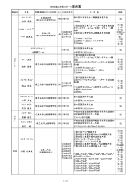 H26年度山形県スポーツ栄光賞 競技名 氏名 大 会 名 成績 第87回日本