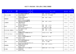 栄光テクノ株式会社 管きょ更生工事施工実績表