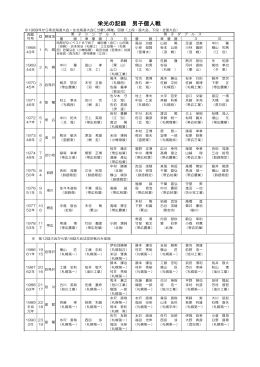 栄光の記録 男子個人戦