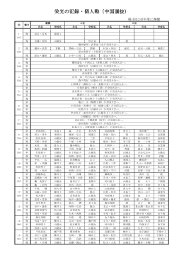 栄光の記録・個人戦（中国選抜）