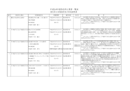 平成24年度における建設工事等入札参加業者の指名停止一覧