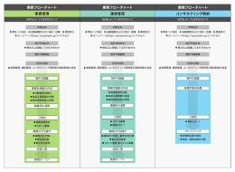 家賃管理 運営管理 コンサルティング契約