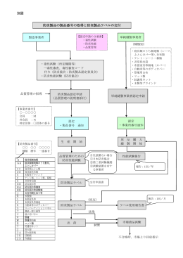 印刷用ページを表示する