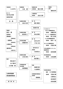 八木季生 参 務 緑谷一雄 関岡俊二 三浦俊彦 日野昭文 浦田裕人 堪山