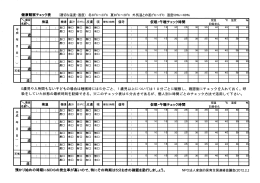 観察チェック表