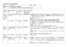 木村 直人 - 日本体育大学