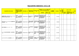 物品役務等の随意契約に係る公表
