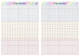 御書全編拝読表 御書全編拝読表