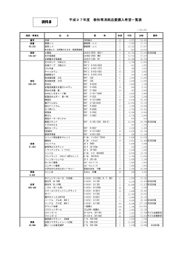平成27年度 教科等消耗品費購入希望一覧表 資料8