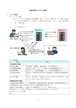 消耗品管理システムの概要