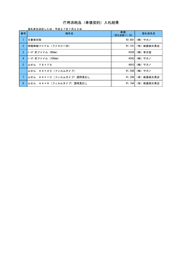 H27庁用消耗品単価契約.