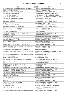 リニア見学センター消耗品一覧表（PDF：117KB）