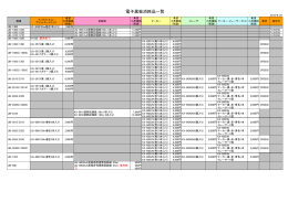 電子黒板消耗品一覧 - Psn