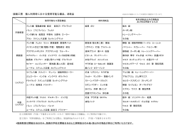 版画工房 個人利用時における使用可能な備品、消耗品