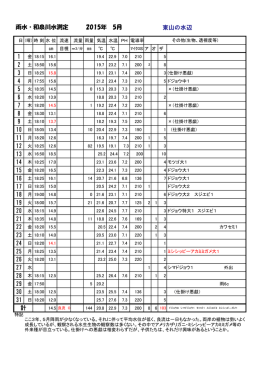 東山の水辺 雨水・和泉川水測定 2015年 5月 計