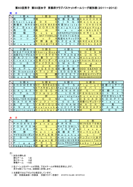 第60回男子 第50回女子 京都府クラブバスケットボールリーグ クラブ