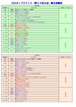 川口カップ2014（第23回大会）総合成績表