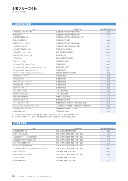 主要グループ会社 - JXホールディングス