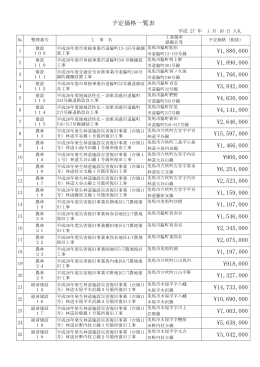 予定価格一覧表 - 美馬市 入札情報