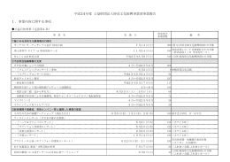 平成24年度 公益財団法人妙高文化振興事業団
