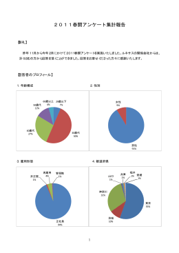 2011春闘アンケート集計結果