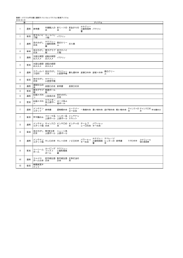 熱闘！パワフル甲子園 激闘サバイバル(パワフル)取得アイテム 2014.03